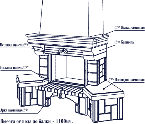 Схема конструкции газового камина