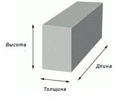 Пеноблок